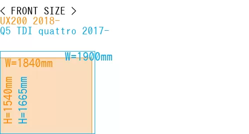 #UX200 2018- + Q5 TDI quattro 2017-